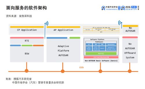 車載以太網(wǎng)開(kāi)啟軟件定義汽車新時(shí)代 面向服務(wù)的總線變革驅(qū)動(dòng)產(chǎn)業(yè)升級(jí)