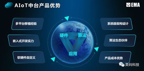英碼科技 以場(chǎng)景定義硬件，破解邊緣計(jì)算密碼，夯實(shí)基礎(chǔ)軟件服務(wù)