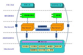 業(yè)務(wù)集成中間件新銳 企業(yè)服務(wù)總線(xiàn)挑戰(zhàn)傳統(tǒng)基礎(chǔ)軟件
