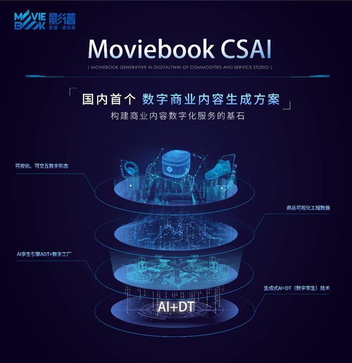 影譜科技推出國內(nèi)首個數(shù)字商業(yè)內(nèi)容生成方案 構(gòu)建商業(yè)內(nèi)容數(shù)字化服務(wù)的基石